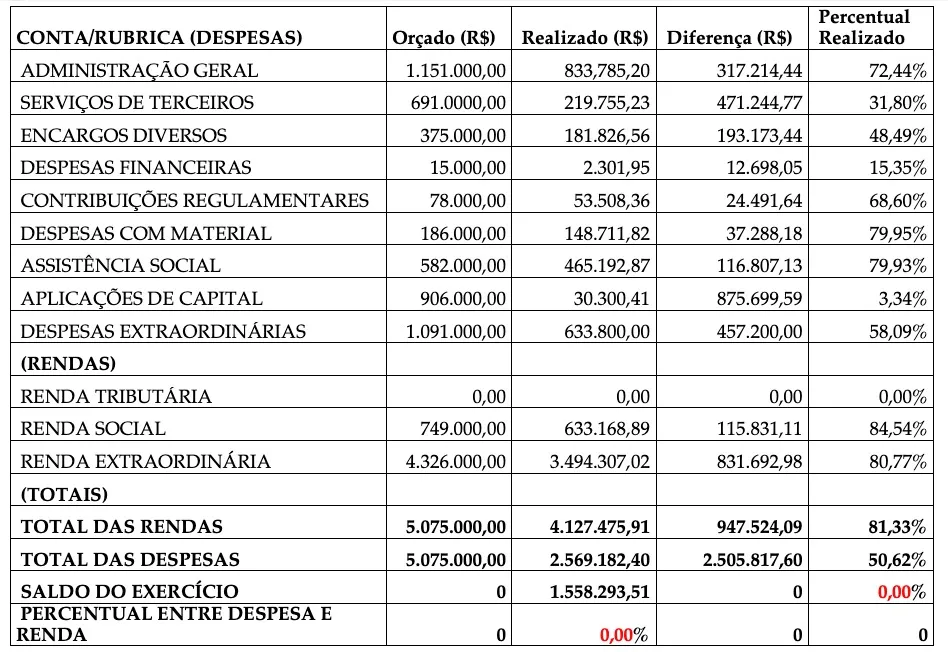 Prestação de Contas de 2023.